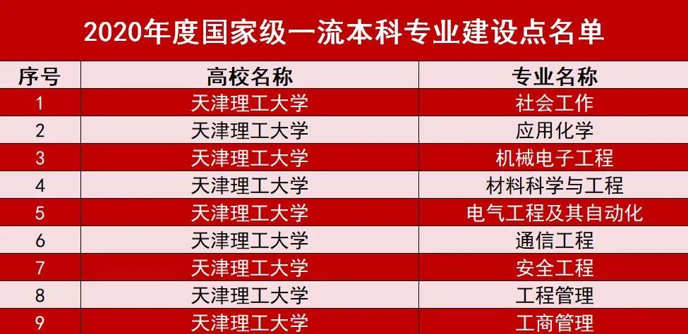 喜讯！必赢官网9个专业入选国家级一流本科专业建设点